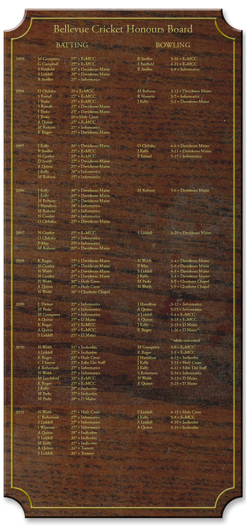 Bellevue Cricket Honours Board